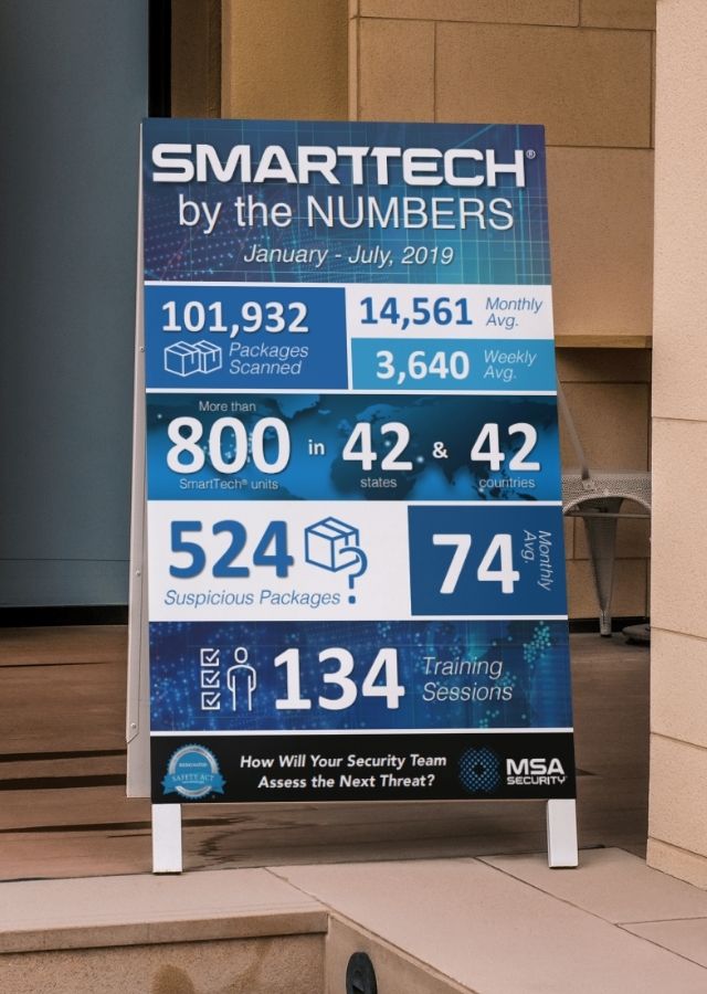 SmartTech Infographic